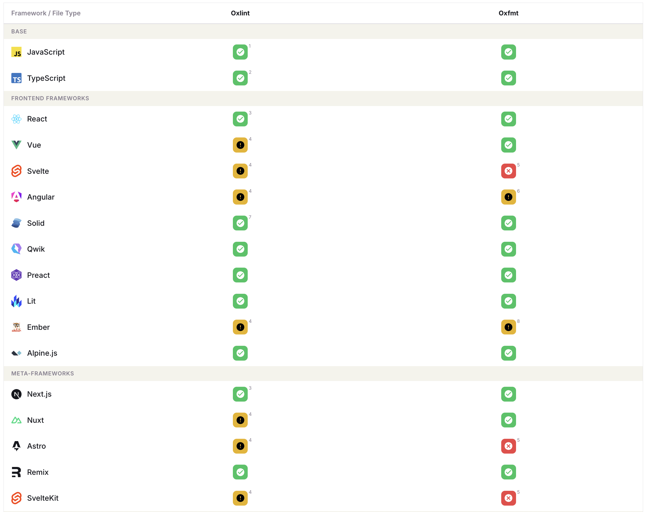 Vite+'s Compatibility